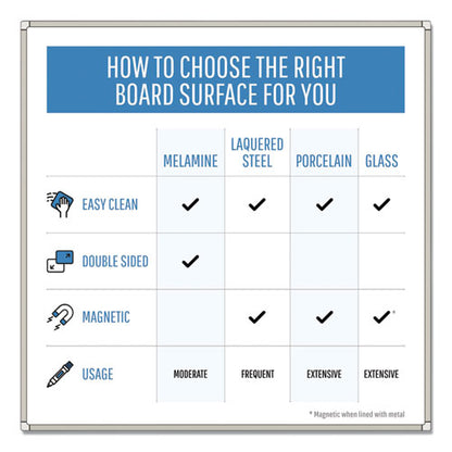 Value Lacquered Steel Magnetic Dry Erase Board, 18" X 24", White Surface, Satin Aluminum Frame