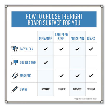 Pure Platinum Dry Erase Board, 96" X 48", White Surface, Silver/black Aluminum Frame