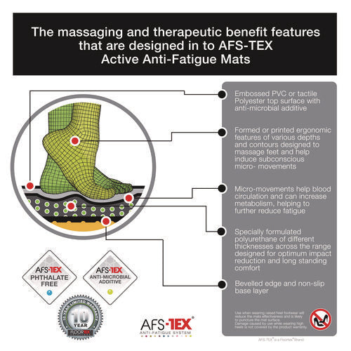 Afs-tex 2000x Anti-fatigue Mat, 20 X 32, Black