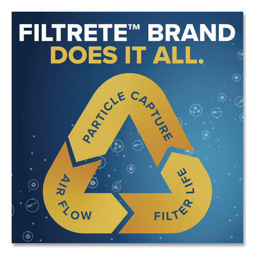 High Performance Air Filter, 14 X 25, 4/carton