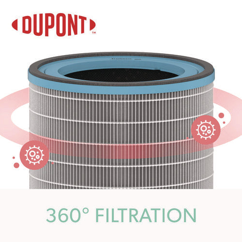 True Hepa And Allergy Replacement Filters For Trusens Air Purifiers Z-3000, Z-3500