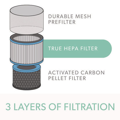 True Hepa And Allergy Replacement Filters For Trusens Air Purifiers Z-3000, Z-3500